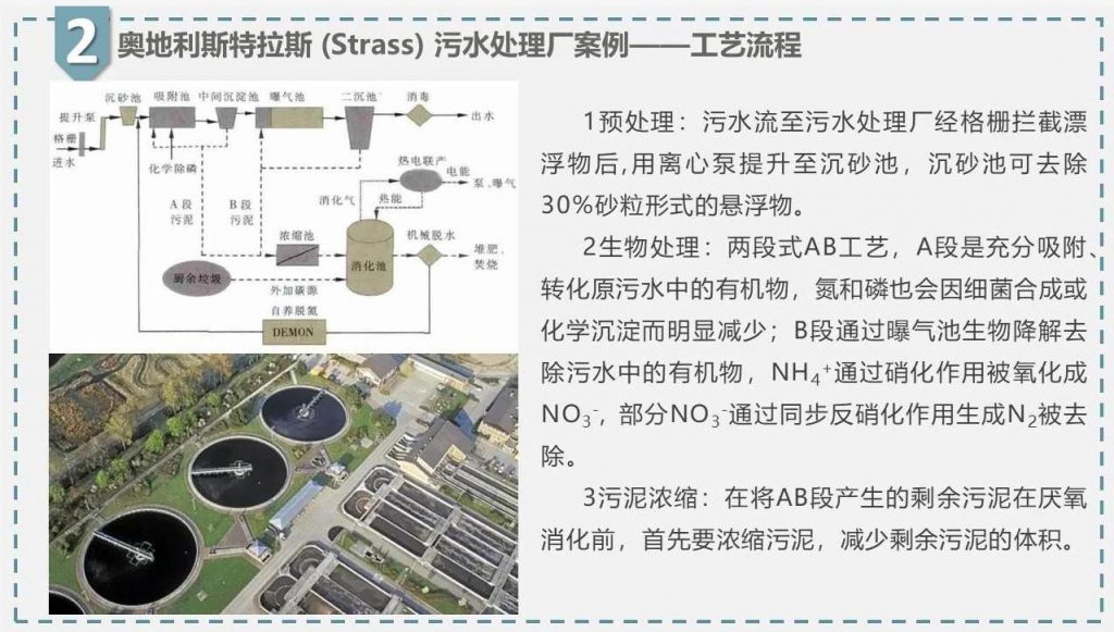 帶你走近碳中和污水處理廠- 帶你走近碳中和污水處理廠-