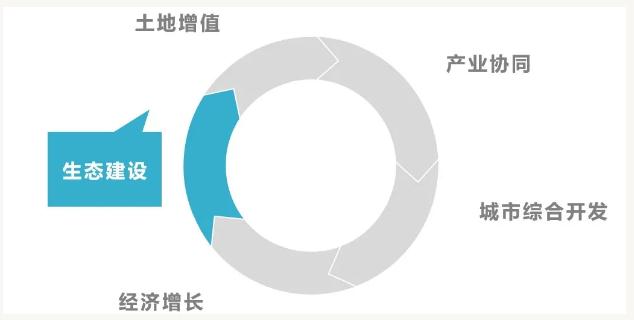eod模式——引領(lǐng)新時代生態(tài)文明建設(shè)- eod模式——引領(lǐng)新時代生態(tài)文明建設(shè)-