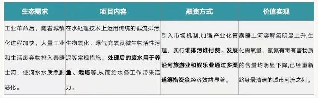 eod模式——引領(lǐng)新時代生態(tài)文明建設(shè)- eod模式——引領(lǐng)新時代生態(tài)文明建設(shè)-