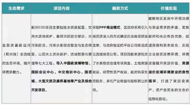 eod模式——引領(lǐng)新時代生態(tài)文明建設(shè)- eod模式——引領(lǐng)新時代生態(tài)文明建設(shè)-