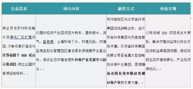 eod模式——引領(lǐng)新時代生態(tài)文明建設(shè)- eod模式——引領(lǐng)新時代生態(tài)文明建設(shè)-