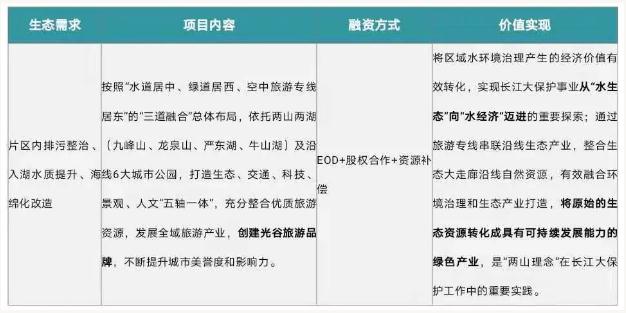 eod模式——引領(lǐng)新時代生態(tài)文明建設(shè)- eod模式——引領(lǐng)新時代生態(tài)文明建設(shè)-
